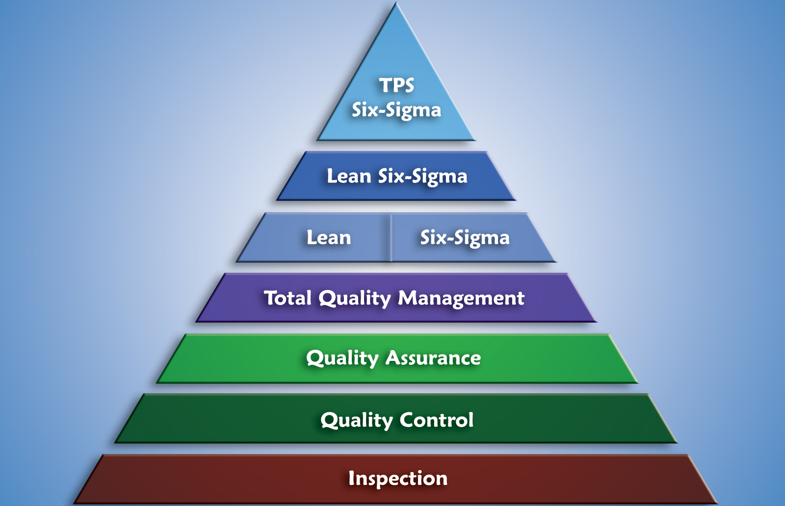 an in depth analysis of total quality management and six sigma and the method that can be used by he And promoted are, for instance, total quality management (tqm), six sigma, lean manufacturing decision-making or facilitate analysis of data. an in depth analysis of total quality management and six sigma and the method that can be used by he And promoted are, for instance, total quality management (tqm), six sigma, lean manufacturing decision-making or facilitate analysis of data.